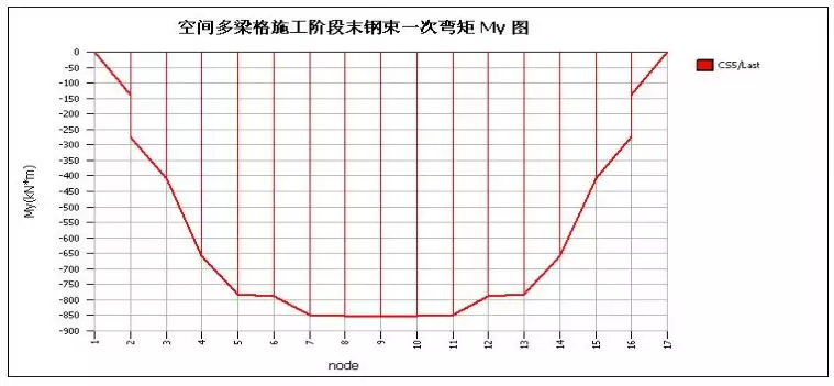 Midas桥梁建模计算,全过程图文解析!的图62